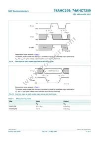 74AHC259D Datasheet Page 11