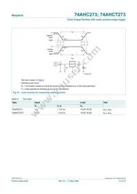 74AHC273D Datasheet Page 12