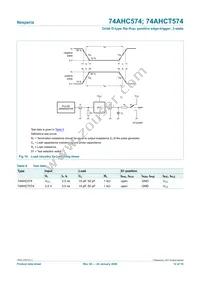 74AHC574D Datasheet Page 12