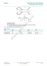 74AHC594DB-Q100J Datasheet Page 14