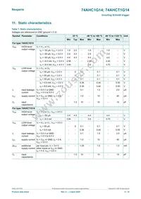 74AHCT1G14GV Datasheet Page 4
