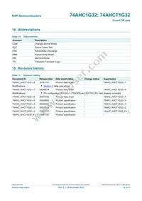 74AHCT1G32GW Datasheet Page 11