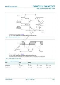 74AHCT373PW Datasheet Page 12