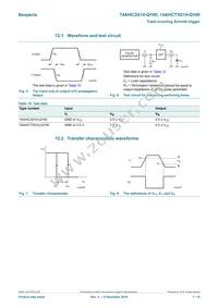 74AHCT3G14DP-Q100H Datasheet Page 7