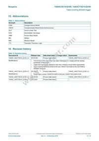 74AHCT3G14DP-Q100H Datasheet Page 13