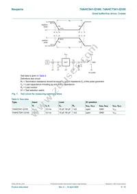 74AHCT541PW-Q100J Datasheet Page 9