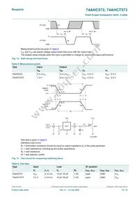 74AHCT573D Datasheet Page 10