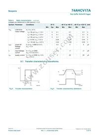 74AHCV17APWJ Datasheet Page 5