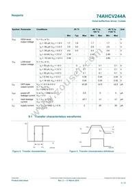 74AHCV244APWJ Datasheet Page 5