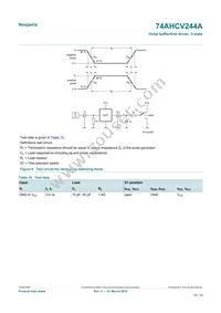 74AHCV244APWJ Datasheet Page 10