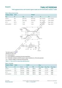 74ALVC162834ADGG Datasheet Page 10