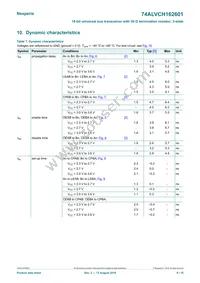 74ALVCH162601DGGS Datasheet Page 8