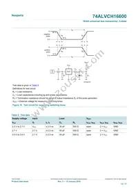 74ALVCH16600DGGS Datasheet Page 12