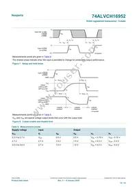 74ALVCH16952DGGS Datasheet Page 10