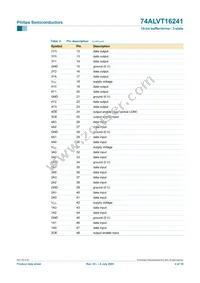 74ALVT16241DGG Datasheet Page 4