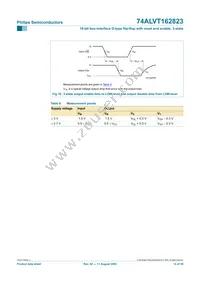 74ALVT162823DGG:11 Datasheet Page 15