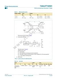 74ALVT16501DL Datasheet Page 16