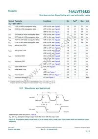 74ALVT16823DL Datasheet Page 10