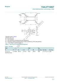 74ALVT16827DL Datasheet Page 9