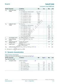 74AUP1G00GN Datasheet Page 7