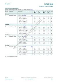 74AUP1G00GN Datasheet Page 9