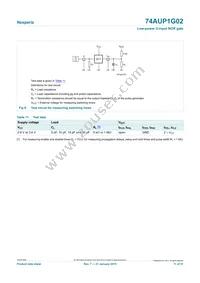 74AUP1G02GS Datasheet Page 11
