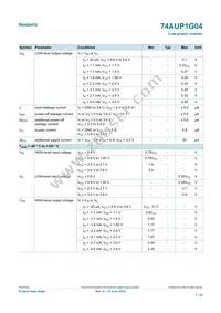 74AUP1G04GS Datasheet Page 7