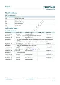 74AUP1G04GS Datasheet Page 20