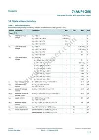 74AUP1G06GN Datasheet Page 5