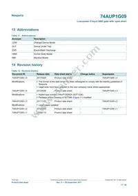 74AUP1G09GS Datasheet Page 17