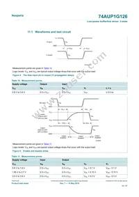 74AUP1G126GN Datasheet Page 16