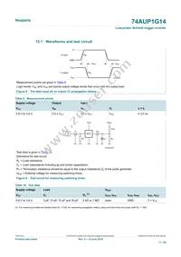 74AUP1G14GN Datasheet Page 11