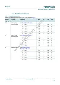 74AUP1G14GN Datasheet Page 12