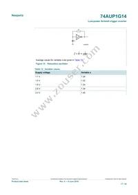 74AUP1G14GN Datasheet Page 17