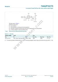 74AUP1G175GN Datasheet Page 14