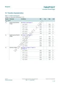 74AUP1G17GN Datasheet Page 11