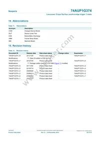 74AUP1G374GN Datasheet Page 20