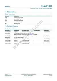 74AUP1G79GN Datasheet Page 21