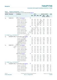 74AUP1T45GM Datasheet Page 15