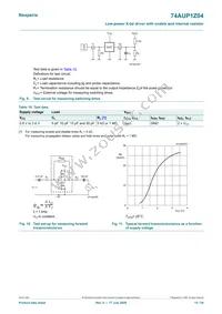74AUP1Z04GN Datasheet Page 15