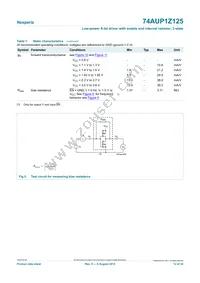 74AUP1Z125GN Datasheet Page 12