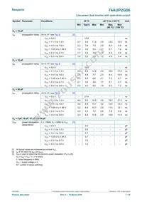74AUP2G06GN Datasheet Page 7