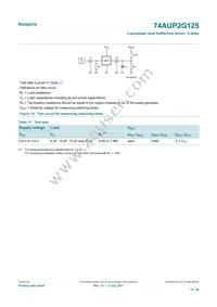 74AUP2G125GD Datasheet Page 15