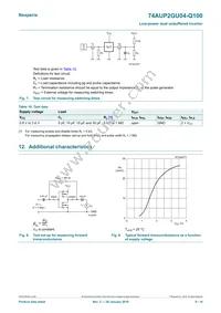 74AUP2GU04GW-Q100H Datasheet Page 8