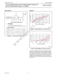 74AVC16334ADGG Datasheet Page 9