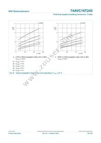 74AVC16T245BQ Datasheet Page 20