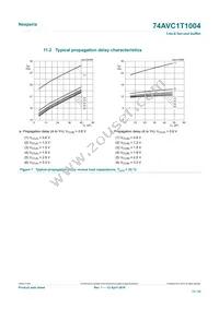 74AVC1T1004GU33Z Datasheet Page 13