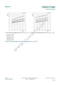 74AVC1T1004GU33Z Datasheet Page 14