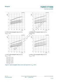 74AVC1T1004GU33Z Datasheet Page 15