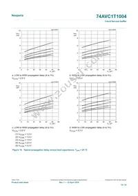 74AVC1T1004GU33Z Datasheet Page 16